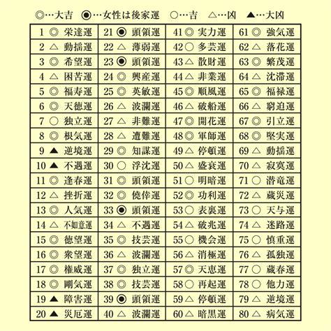 姓名判断 火水木金土|三才一覧 